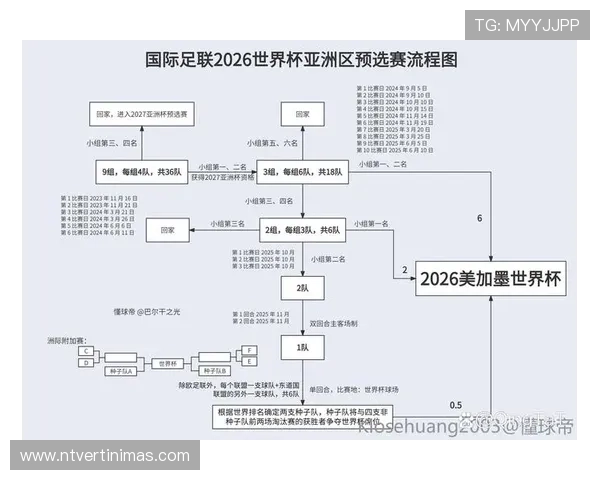2026年世界杯亚洲预选赛小组赛出线规则的详细说明与实用攻略指南